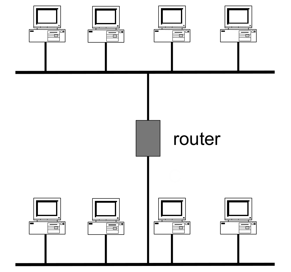 Diagram of a WAN, where two LANs are connected by a router